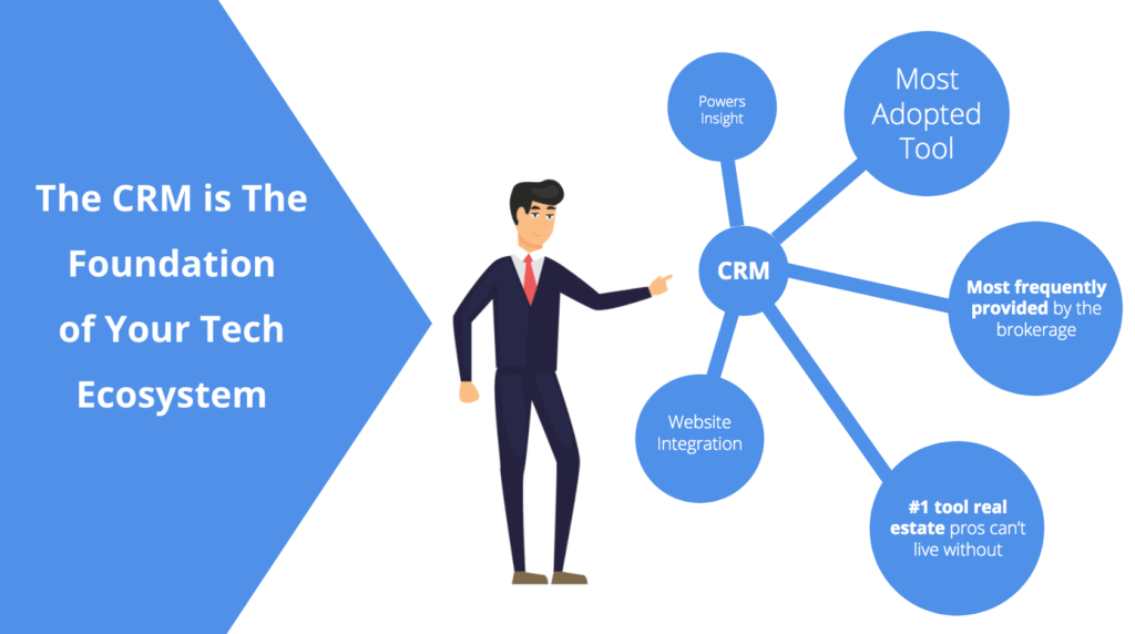 real estate crm benchmark report findings