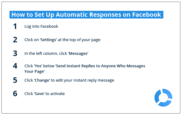 instructions for how to set up automatic responses on facebook